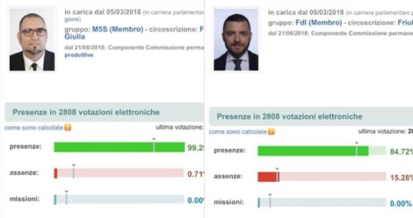 Pensioni ultime notizie: Quota 41 per tutti ed esodati