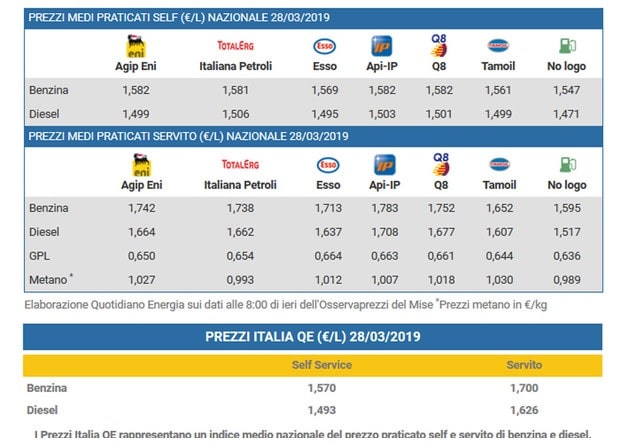 prezzo benzina