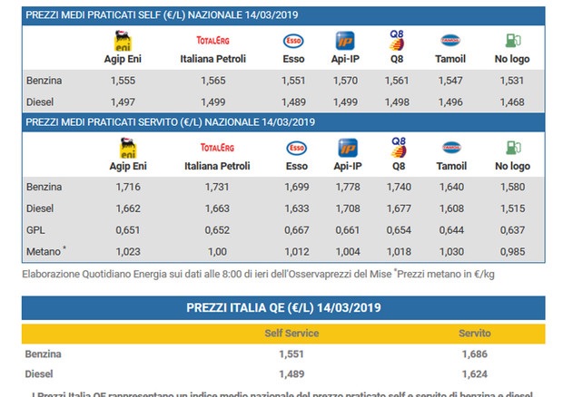 prezzo benzina