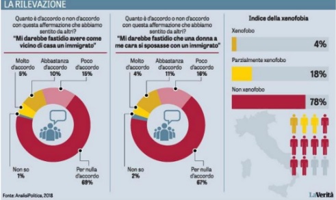 sondaggi politici analisi politica