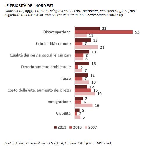 sondaggi politici demos