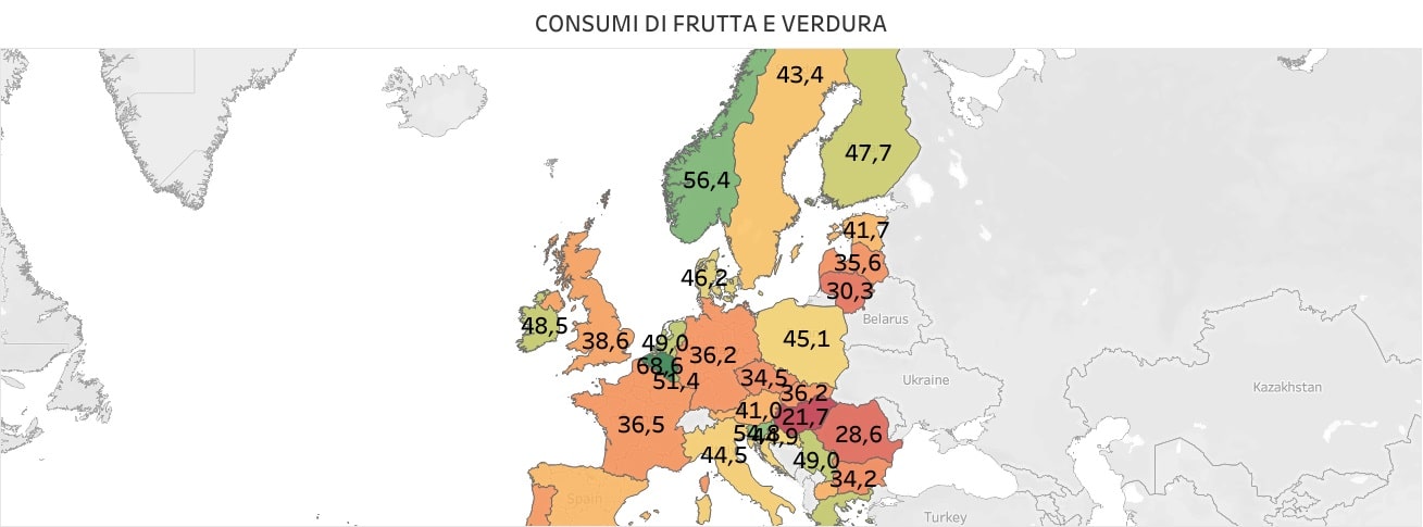 FRUTTA E VERDURA