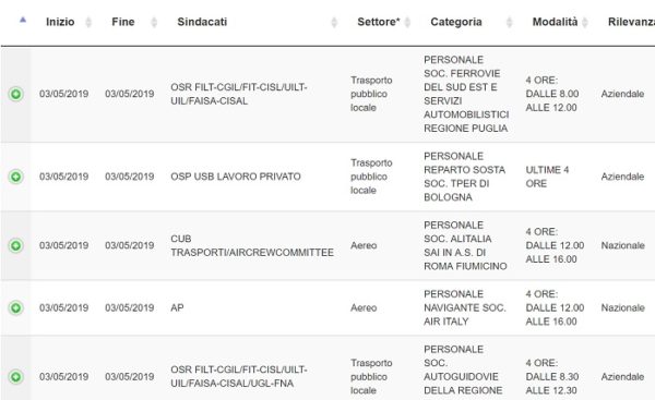 Calendario scioperi maggio 2019 le date