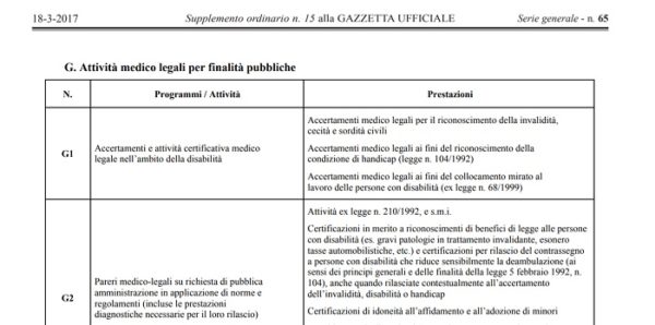 Quanto costa il certificato di invalidità civile Inps