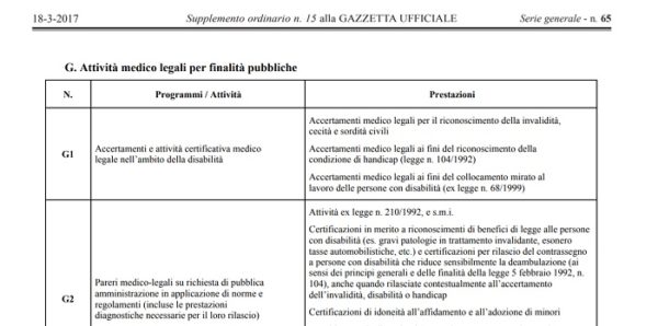 Quanto costa il certificato di invalidità civile Inps