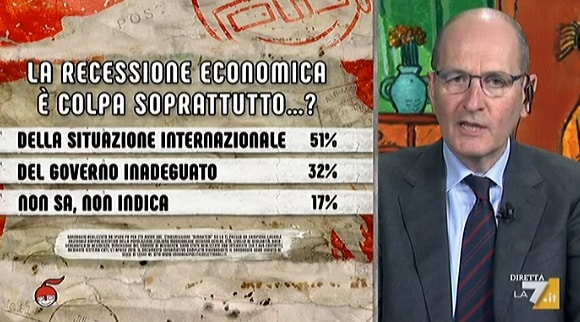 sondaggi politici ipsos, economia
