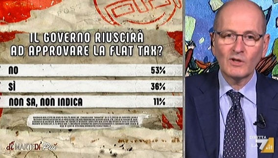 sondaggi politici ipsos, flat tax