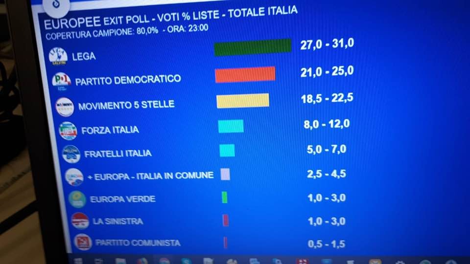 Exit poll europee 2019: Opinio Rai. C'è il sorpasso