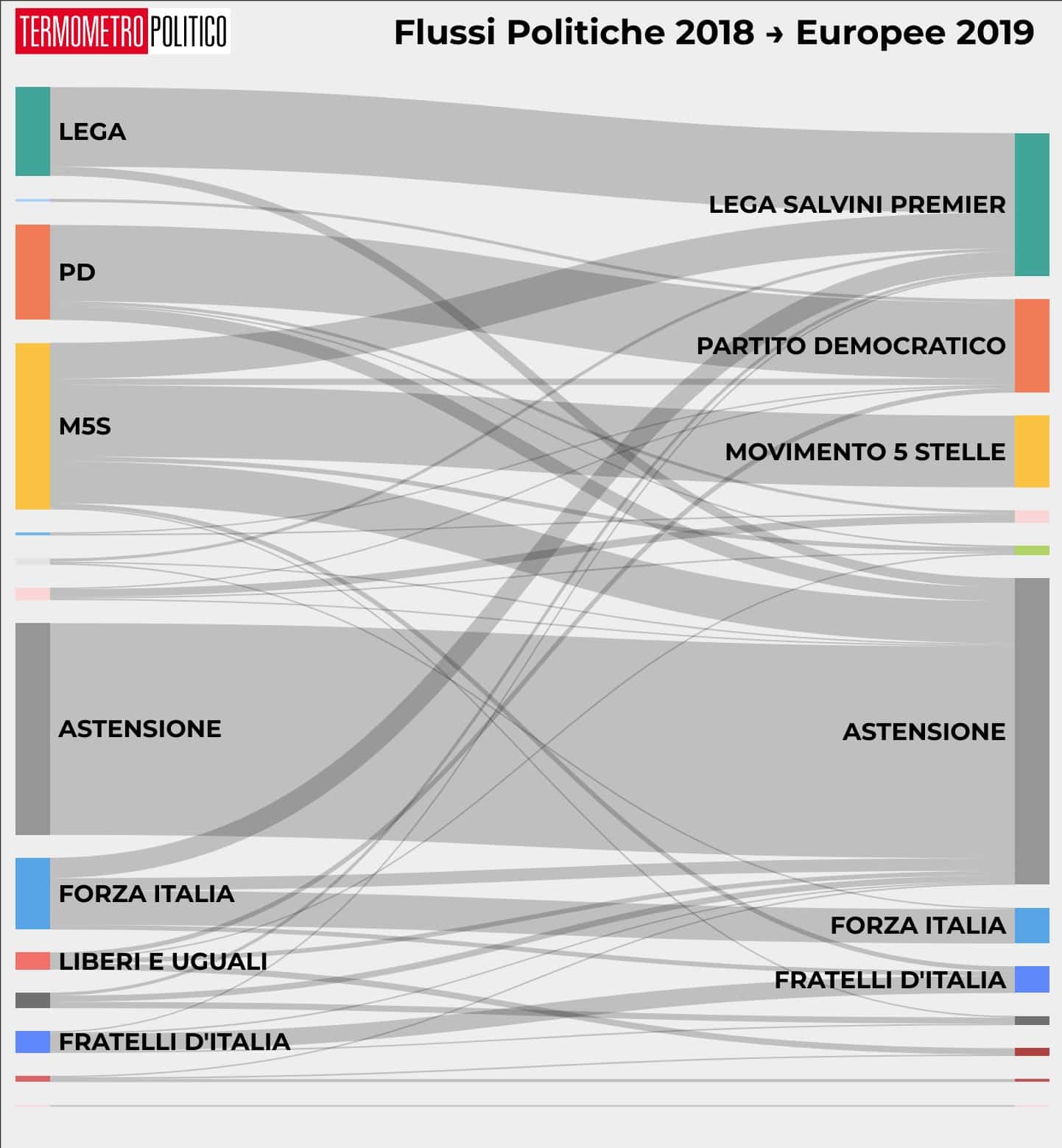 elezioni europee