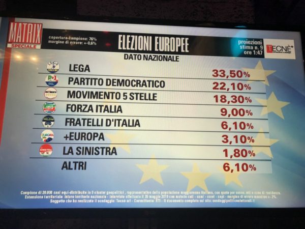 elezioni europee, nona proiezione tecne