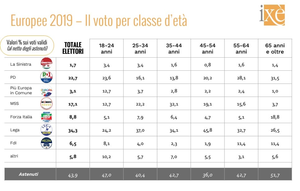 elezioni europee