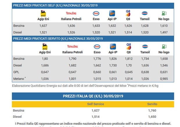 prezzo carburanti