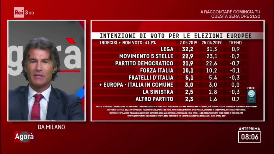 sondaggi elettorali emg, intenzioni voto