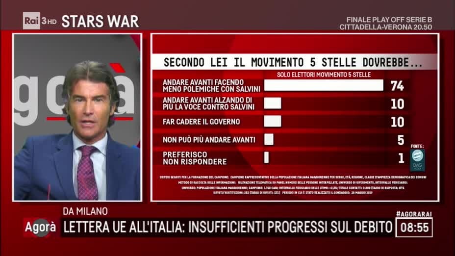 sondaggi politici