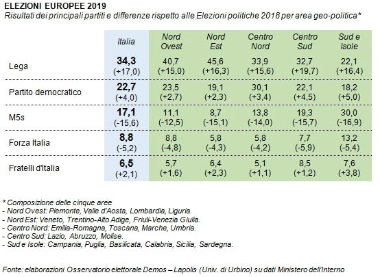 sondaggi politici demos