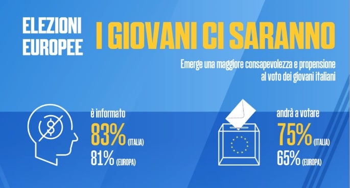 sondaggi politici, giovani