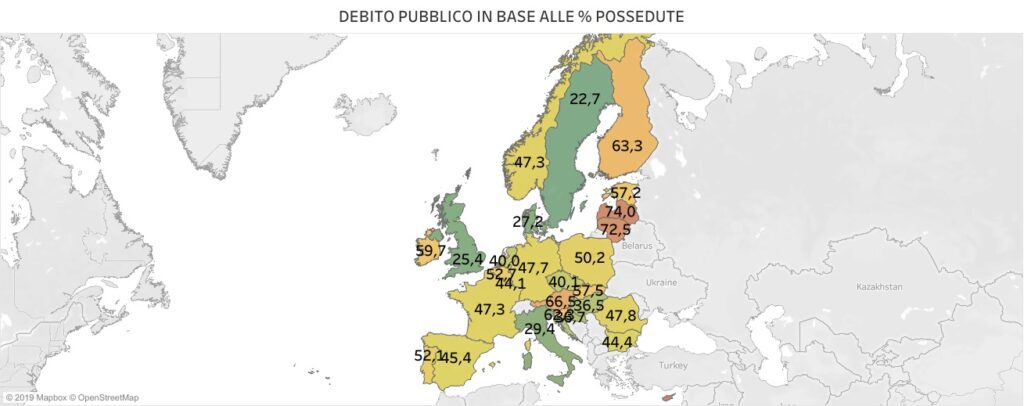 DEBITO PUBBLICO