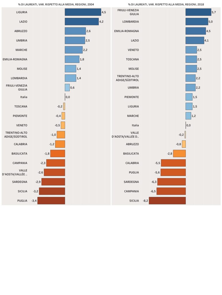 LAUREATI in Italia