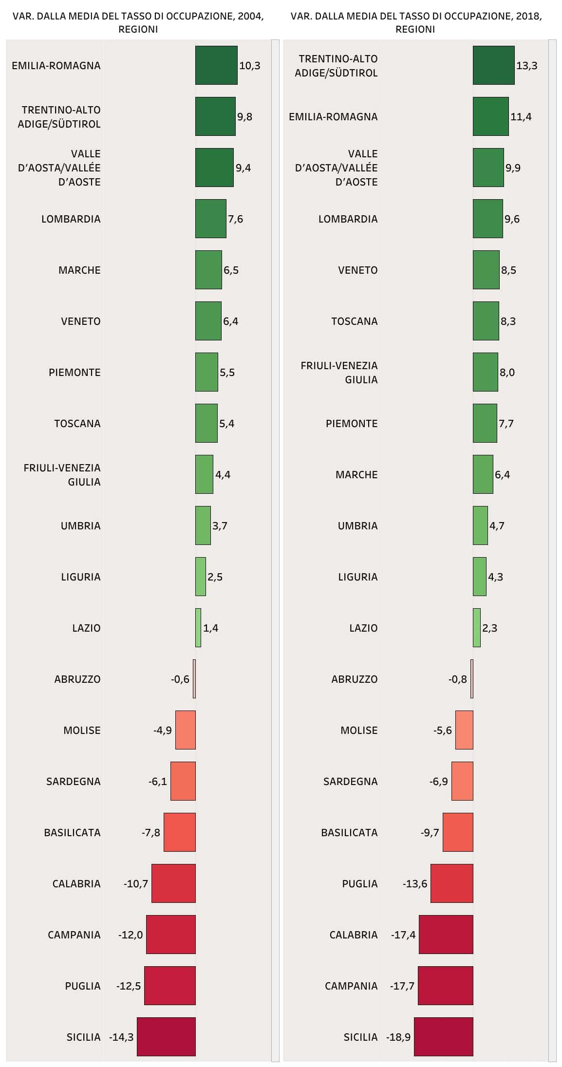 occupazione in Italia