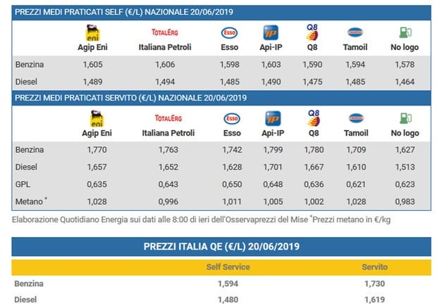 prezzo benzina