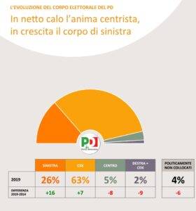 sondaggi politici