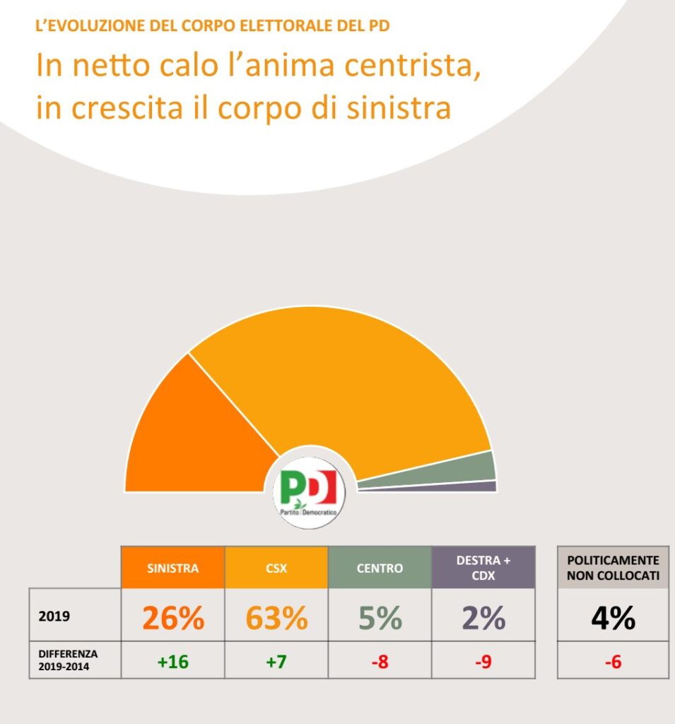 sondaggi politici