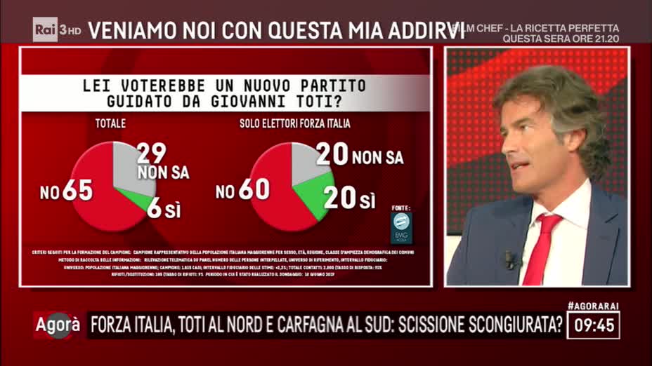 sondaggi politici emg, giovanni toti