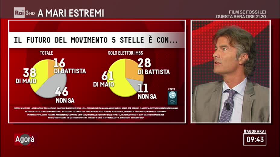 sondaggi politici emg, m5s