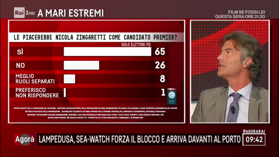 sondaggi politici emg, zingaretti