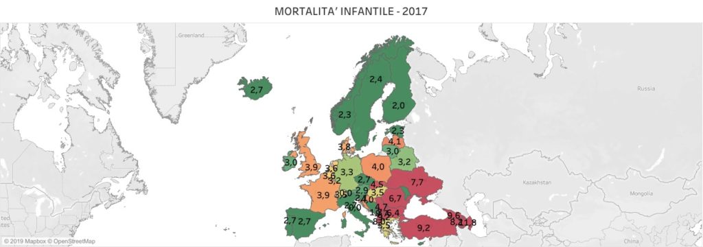 MORTALITA' INFANTILE
