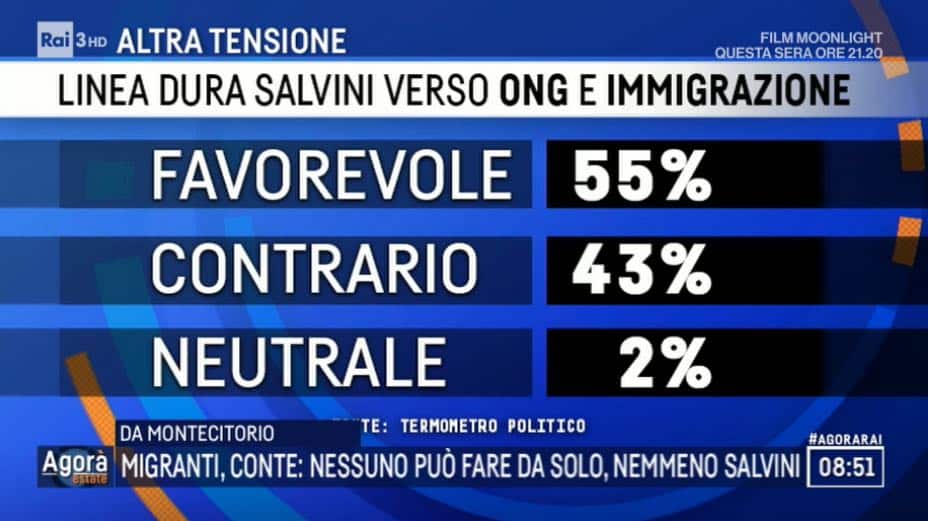 Sondaggi Politici TP per Rai 3 - 2