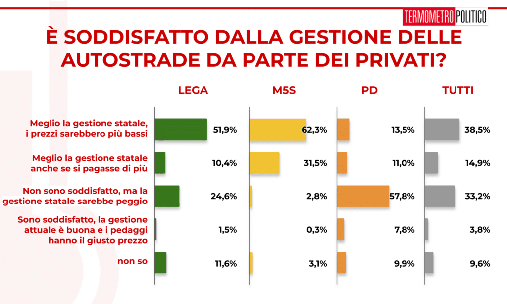 sondaggi elettorali