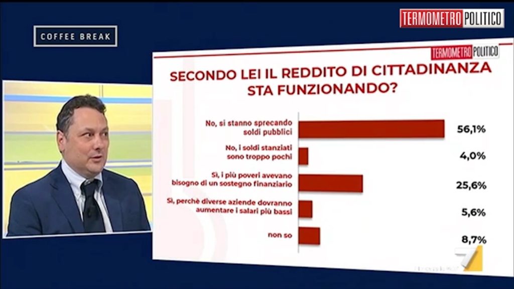 https://www.termometropolitico.it/1444580_sondaggi-politici-tp-borrelli-salvini.html