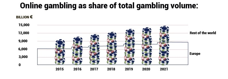 Com'è cambiato il mercato del gioco negli ultimi anni