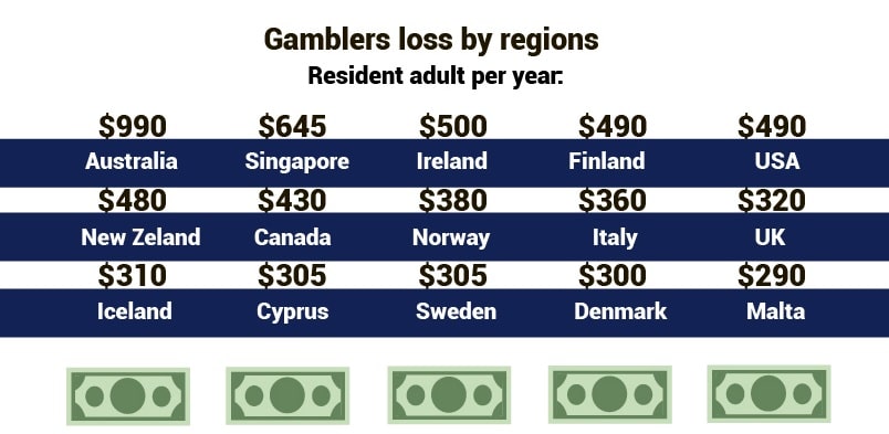 Com'è cambiato il mercato del gioco negli ultimi anni