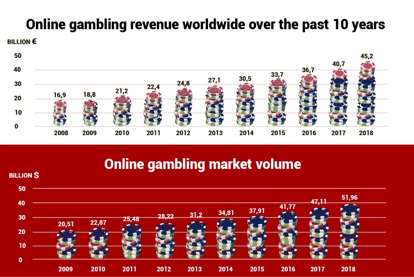 Com'è cambiato il mercato del gioco negli ultimi anni