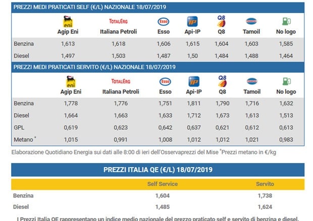 prezzo benzina