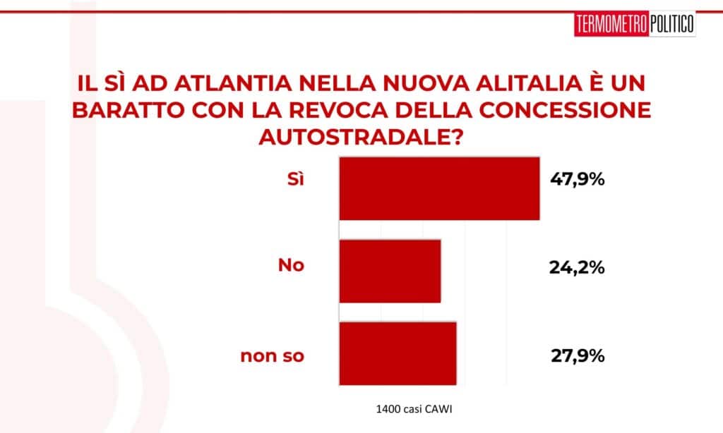 sondaggi elettorali