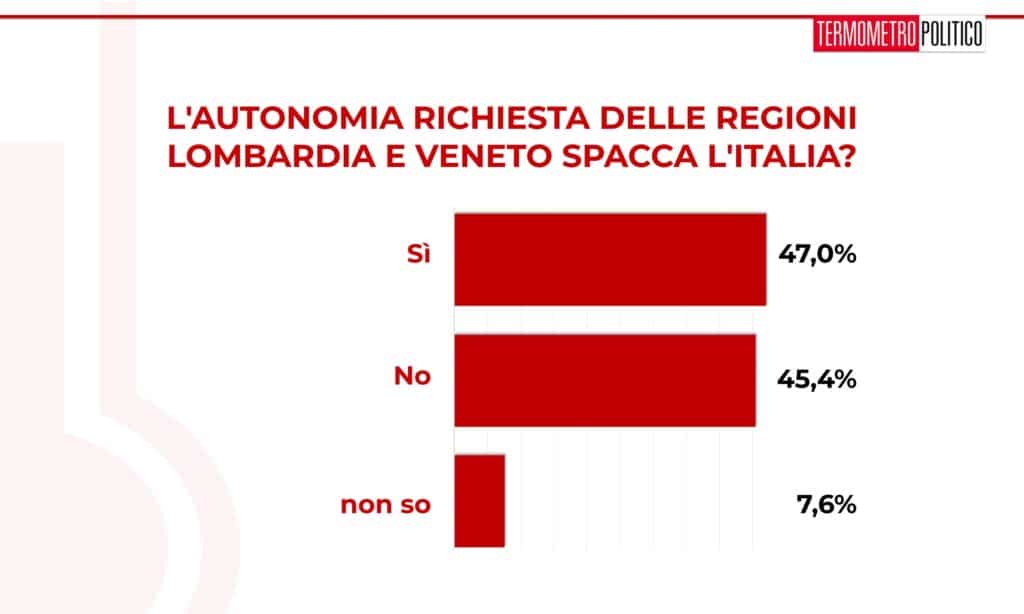 sondaggi elettorali