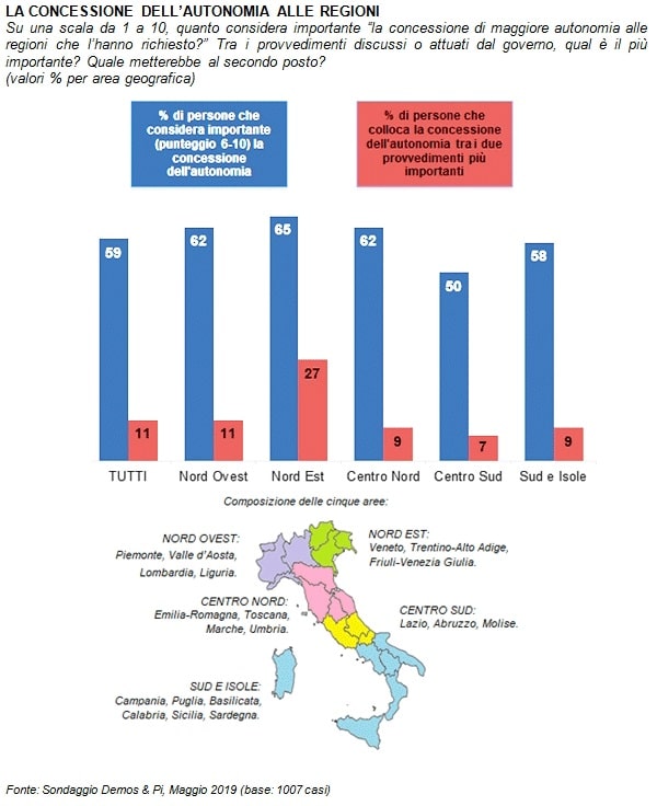 sondaggi politici demos