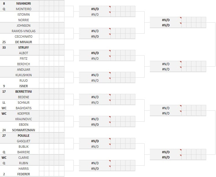 Torneo di Wimbledon 2019 Tabellone Parte II