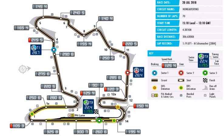 Dove vedere il GP F1 Ungheria 2019 in diretta streaming o tv e orari Tv8