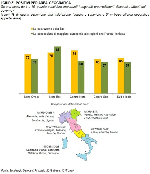 sondaggi politici demos, regione