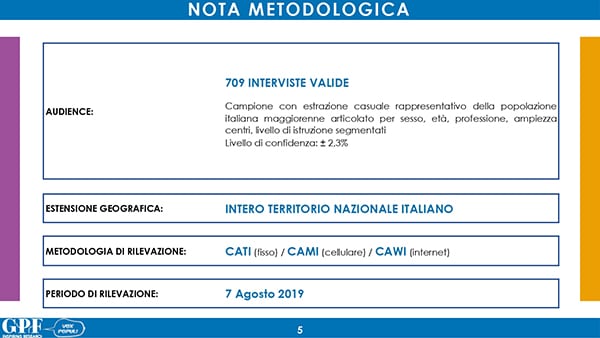 sondaggi politici gpf, nota metodologica