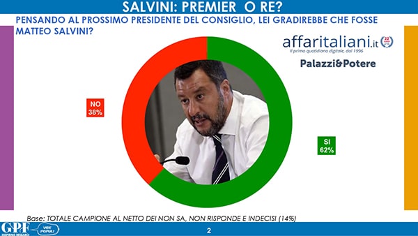 sondaggi politici gpf