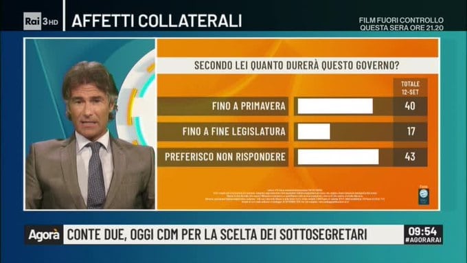 sondaggi elettorali