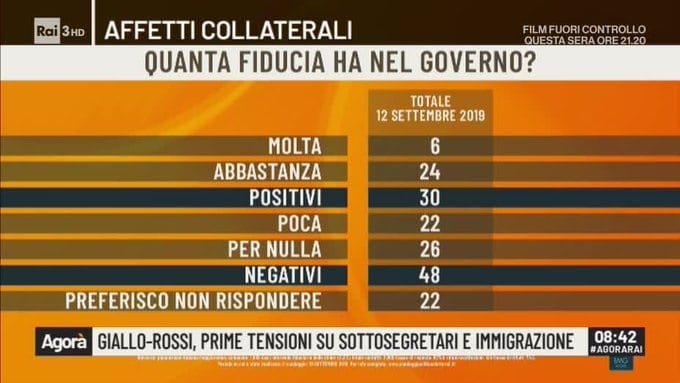 sondaggi elettorali 