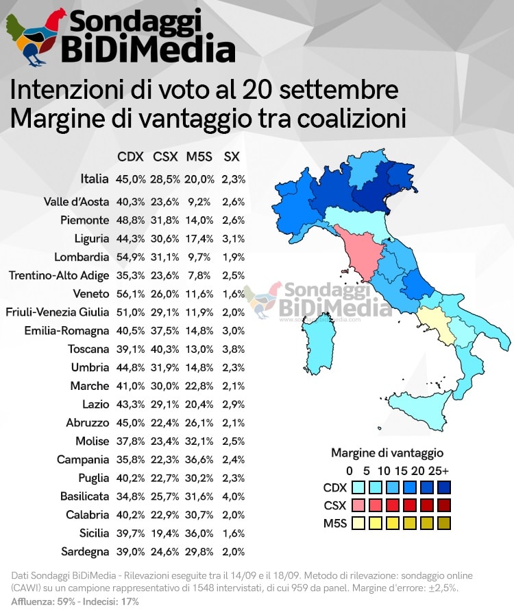 sondaggi elettorali bidimedia, regioni