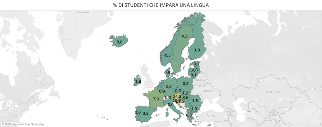 lingue straniere