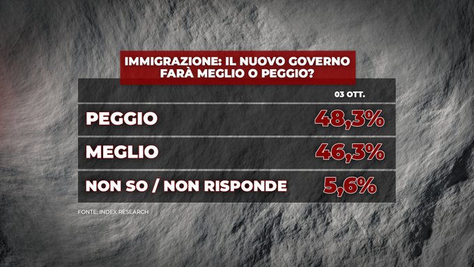 immigrazione